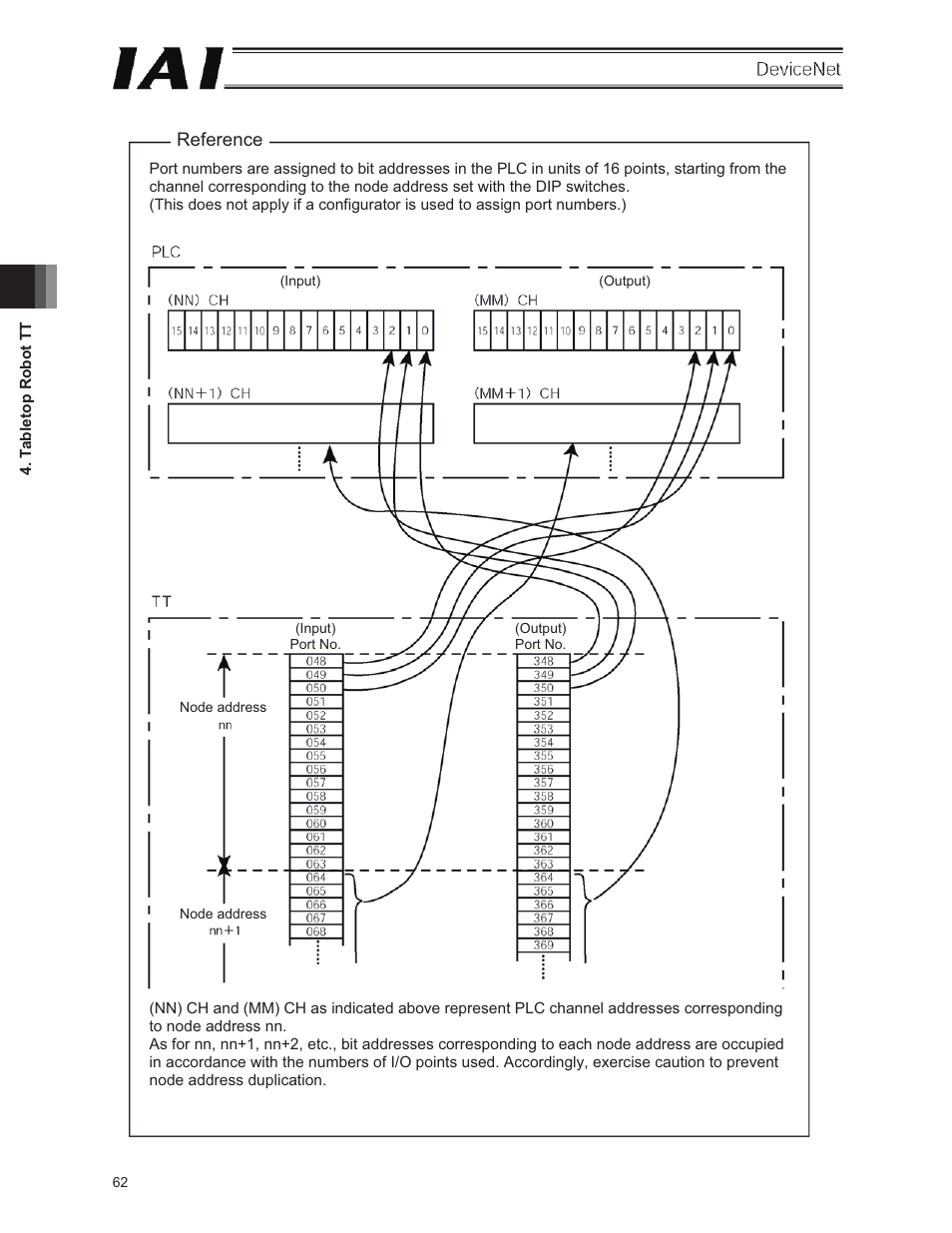 IAI America E-Con User Manual | Page 70 / 106