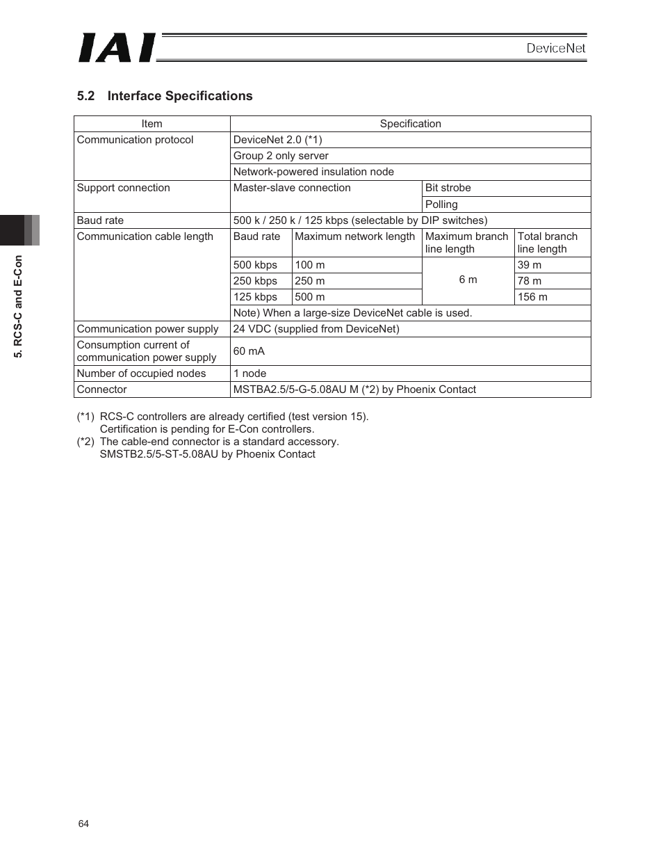 2 interface specifications | IAI America E-Con User Manual | Page 72 / 106