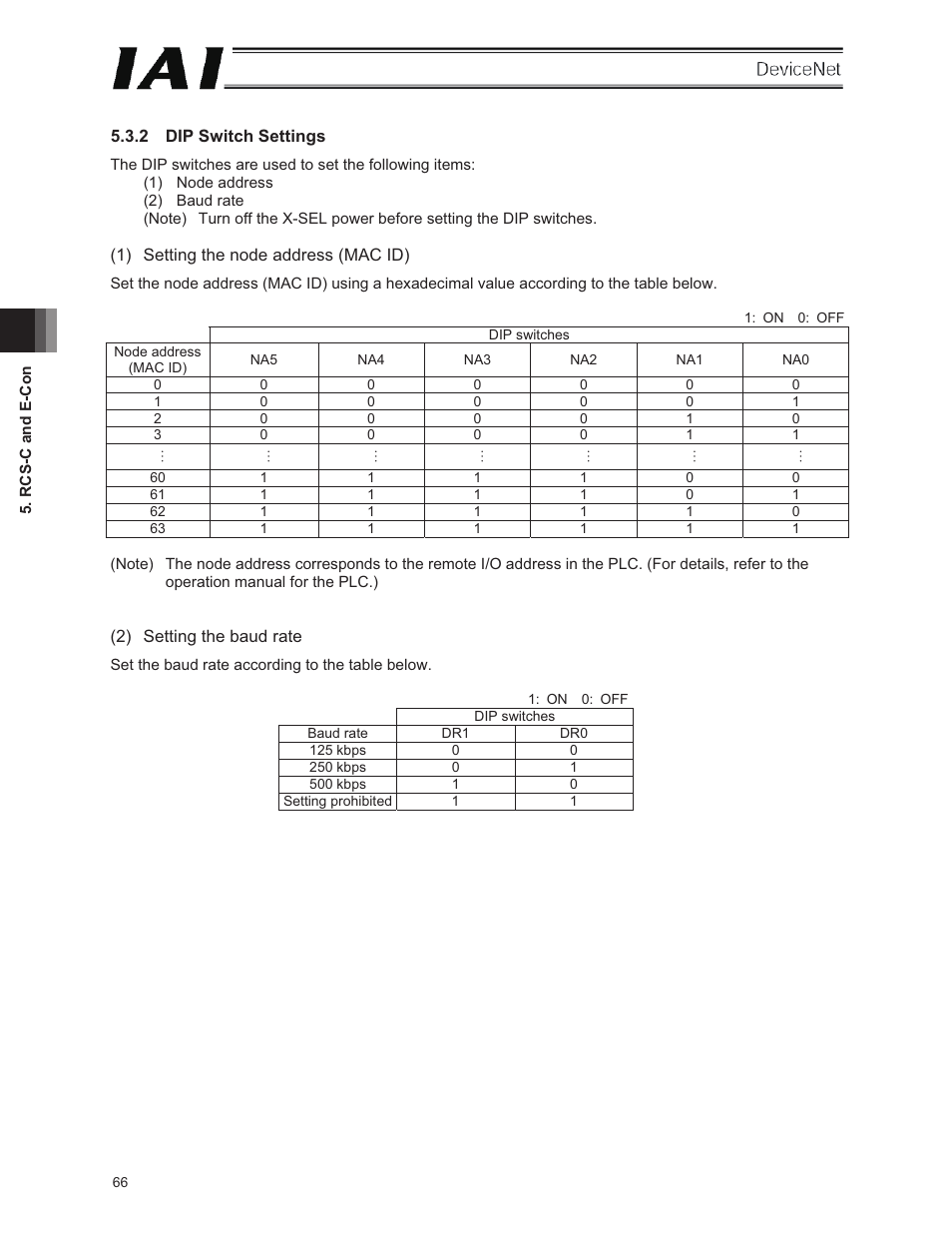 IAI America E-Con User Manual | Page 74 / 106