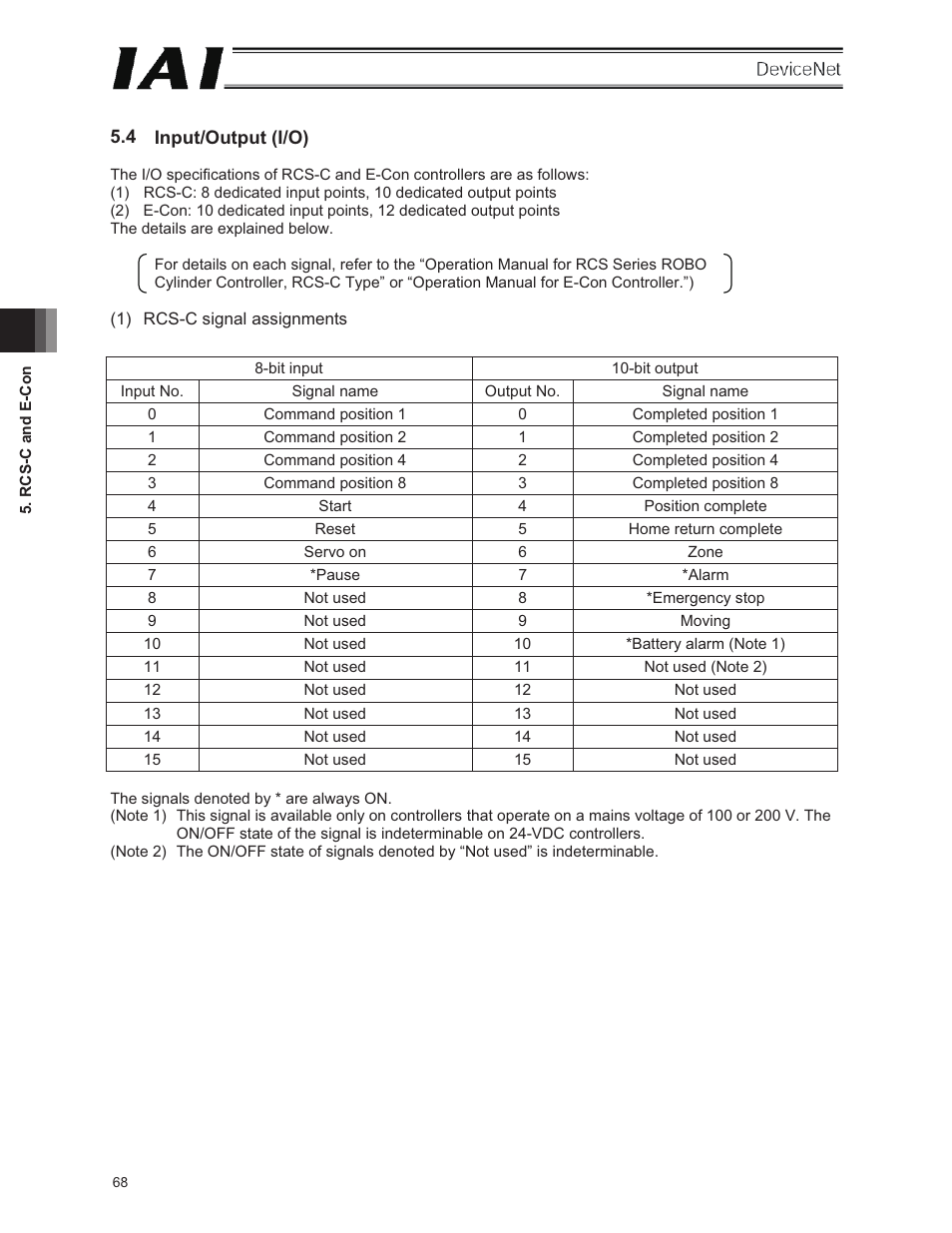 4 input/output (i/o) | IAI America E-Con User Manual | Page 76 / 106