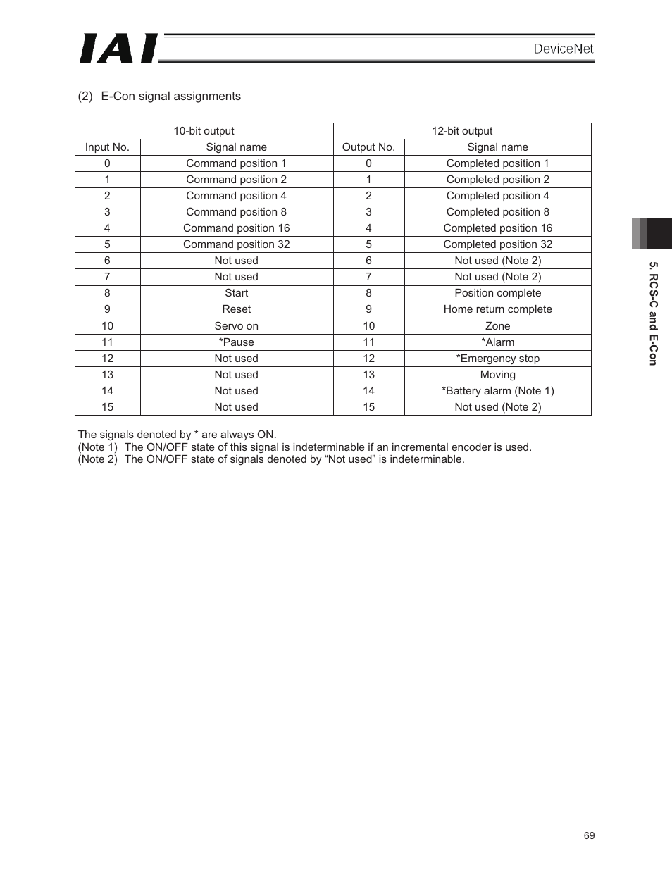 IAI America E-Con User Manual | Page 77 / 106