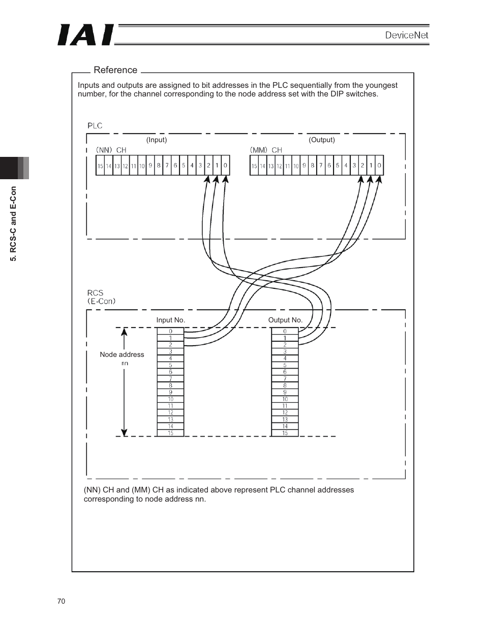 IAI America E-Con User Manual | Page 78 / 106