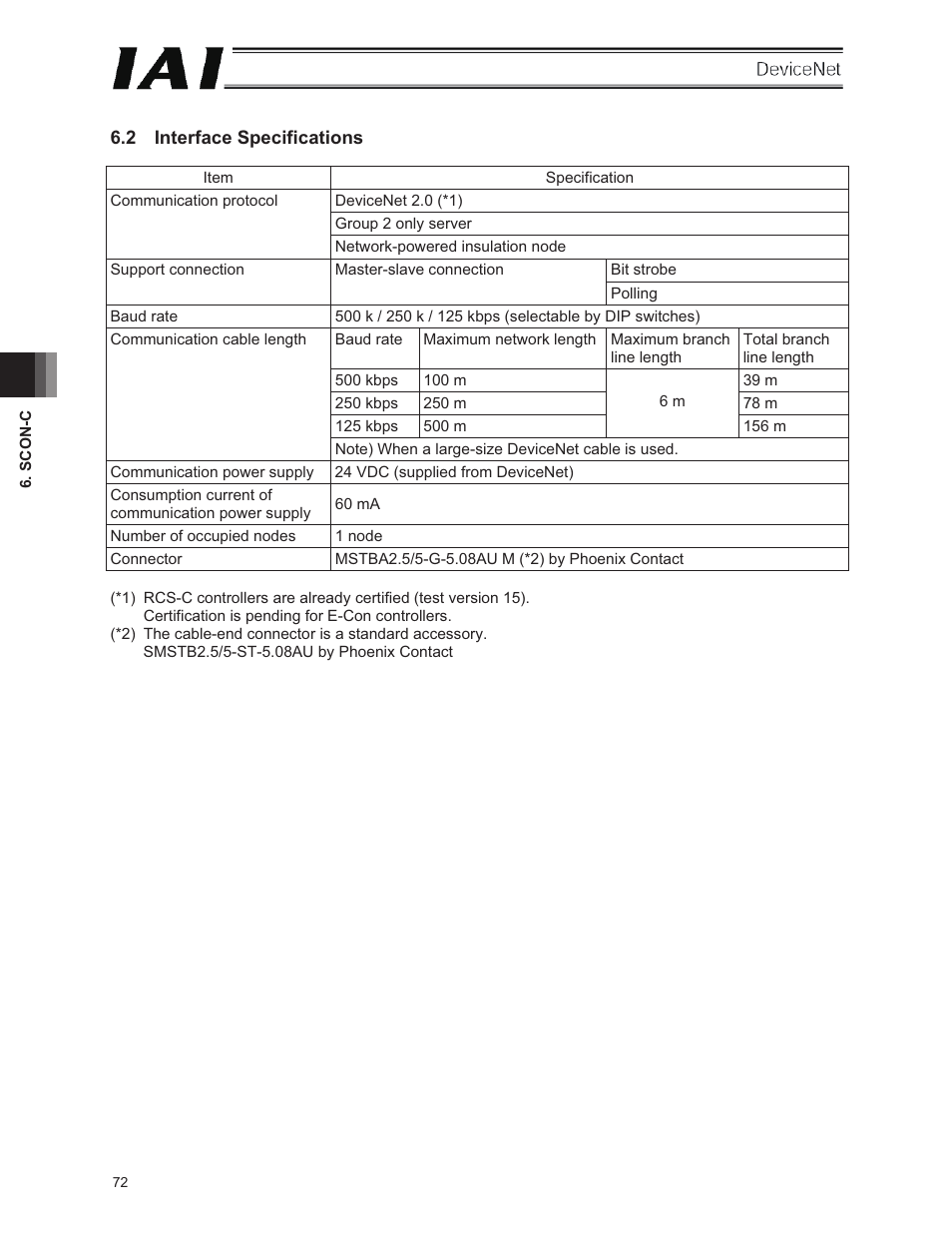 2 interface specifications | IAI America E-Con User Manual | Page 80 / 106