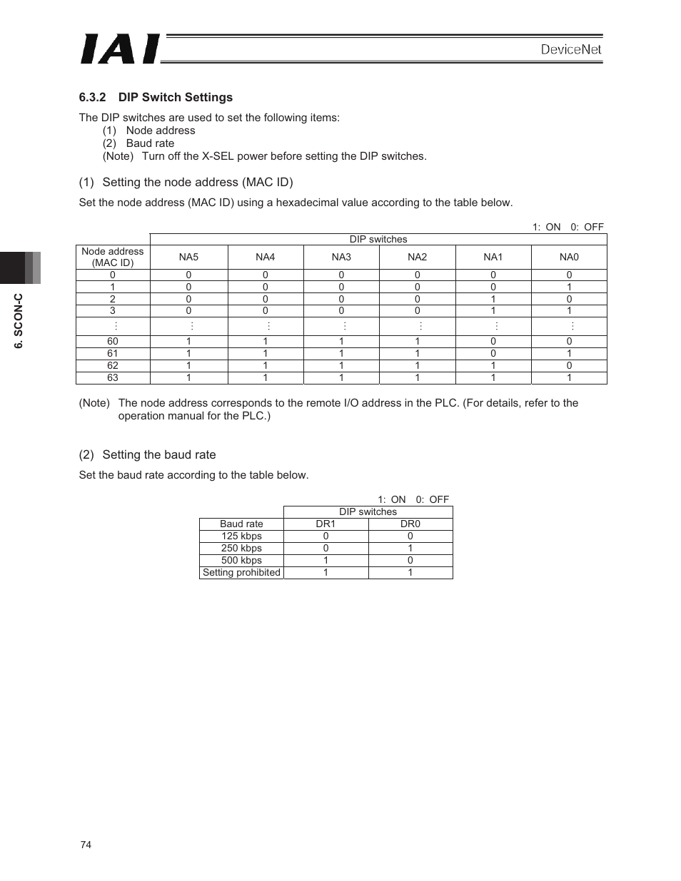 IAI America E-Con User Manual | Page 82 / 106