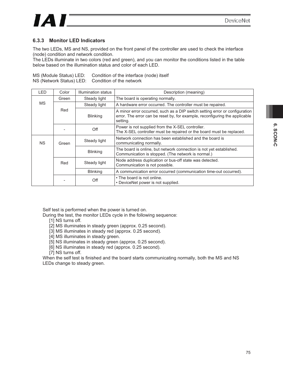 IAI America E-Con User Manual | Page 83 / 106