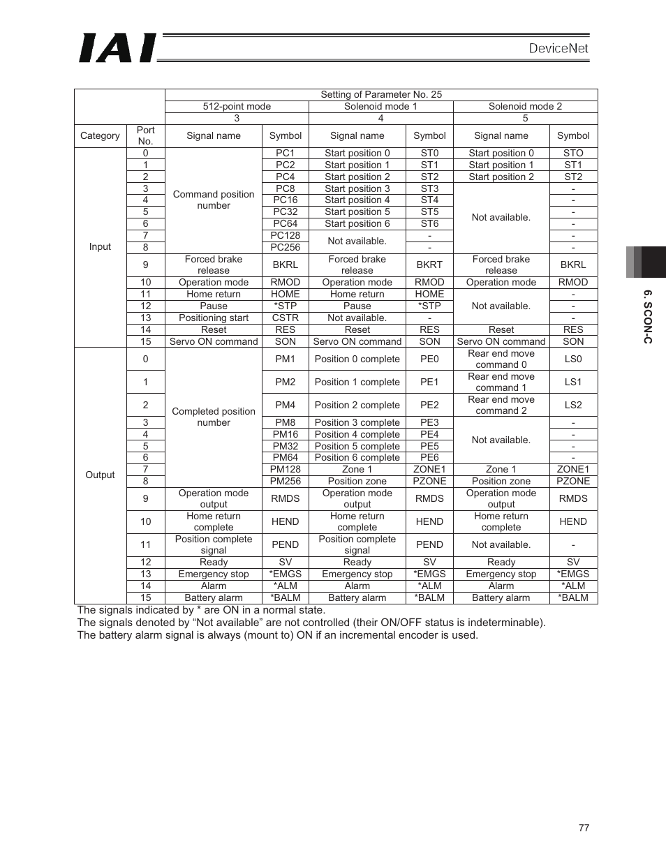 IAI America E-Con User Manual | Page 85 / 106