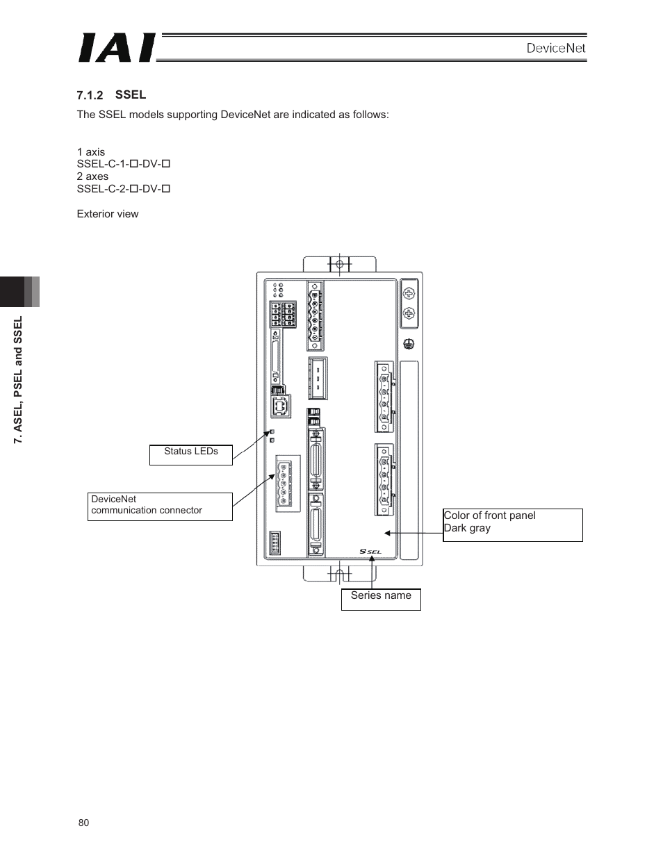 IAI America E-Con User Manual | Page 88 / 106