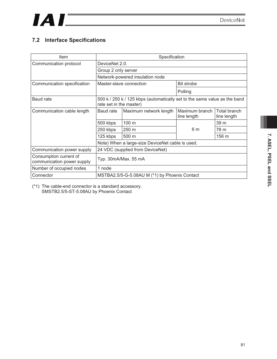 2 interface specifications | IAI America E-Con User Manual | Page 89 / 106