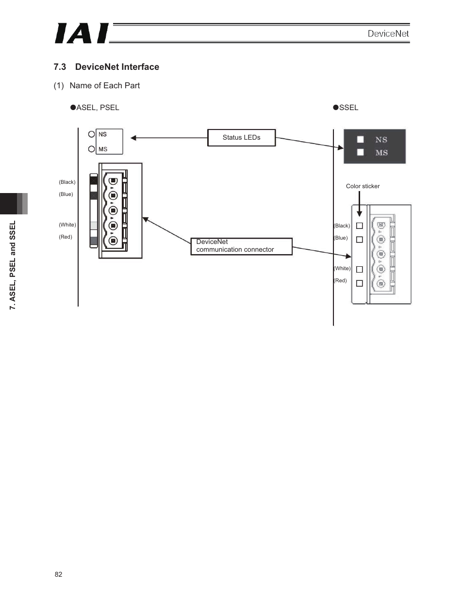 3 devicenet interface, 1) name of each part | IAI America E-Con User Manual | Page 90 / 106