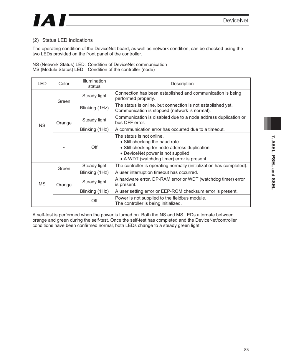 IAI America E-Con User Manual | Page 91 / 106