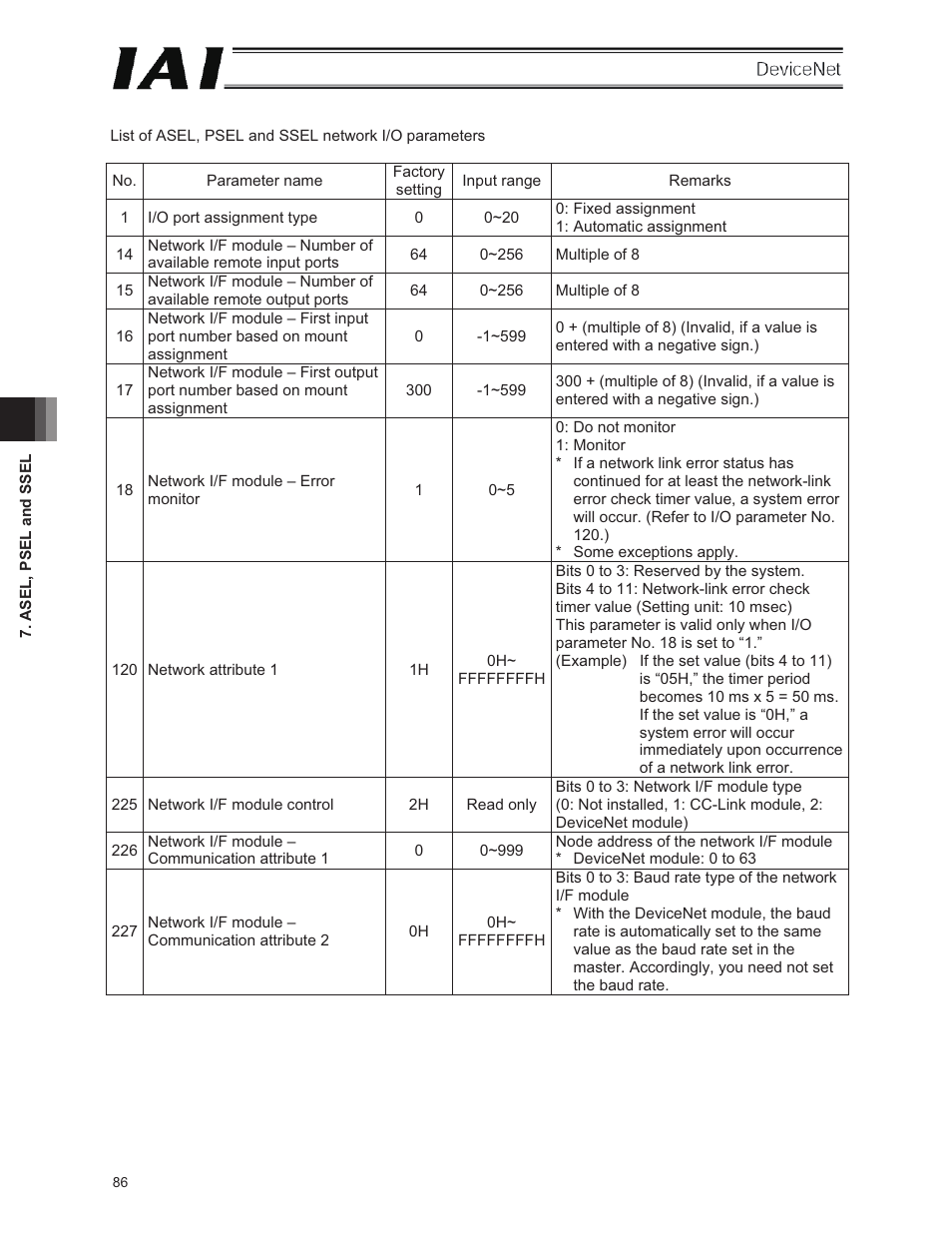 IAI America E-Con User Manual | Page 94 / 106