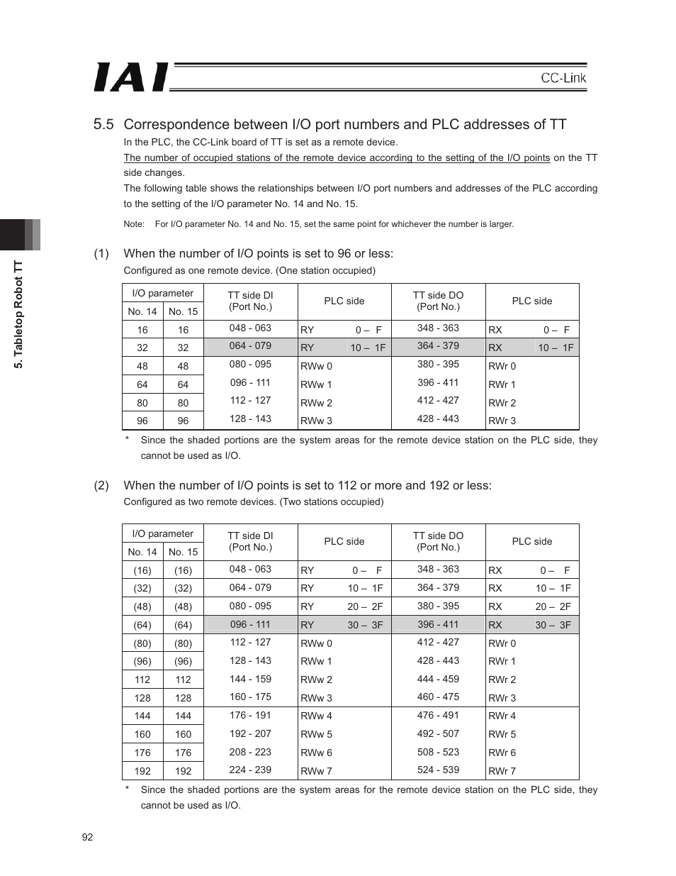 IAI America E-Con User Manual | Page 100 / 152