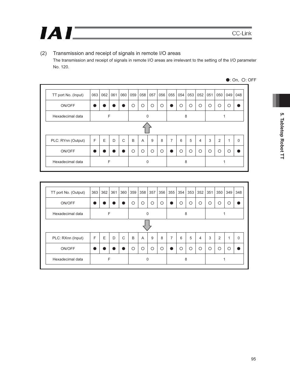 IAI America E-Con User Manual | Page 103 / 152