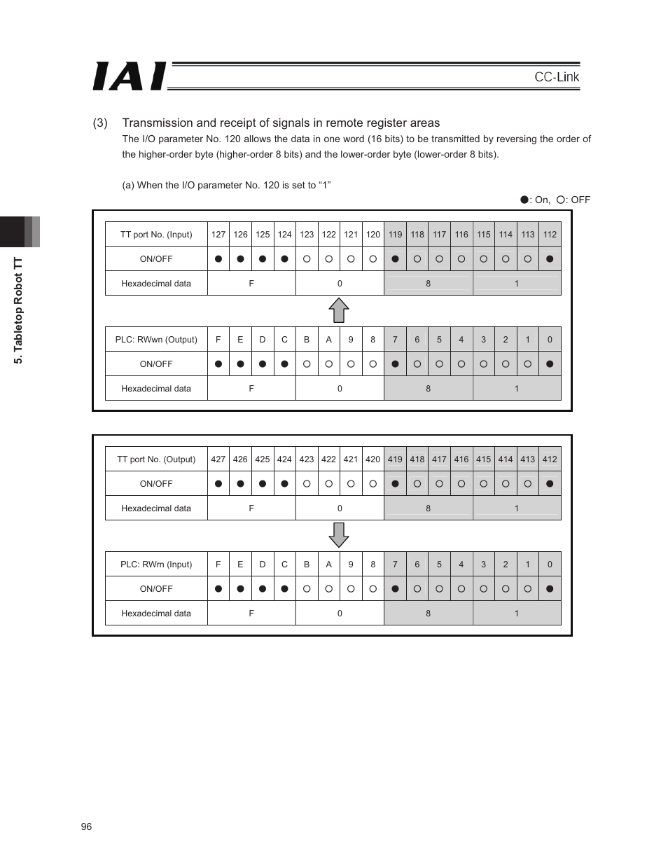 IAI America E-Con User Manual | Page 104 / 152