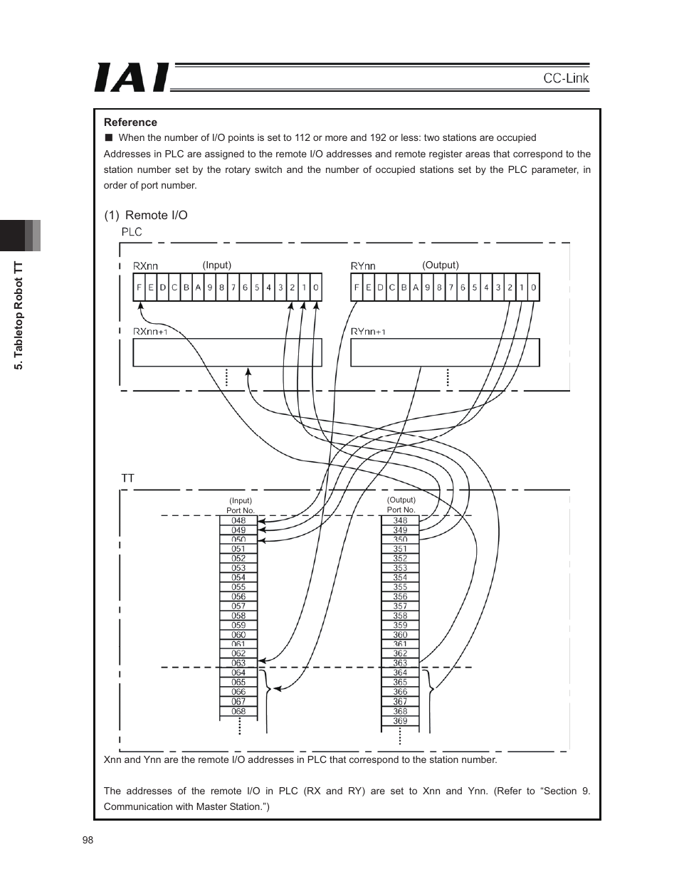 IAI America E-Con User Manual | Page 106 / 152