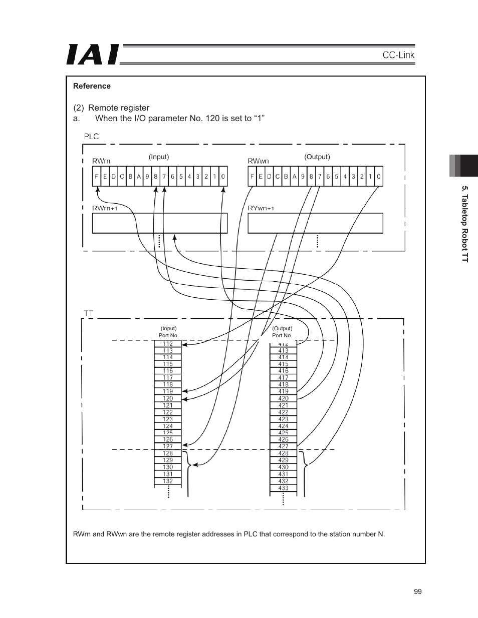 IAI America E-Con User Manual | Page 107 / 152