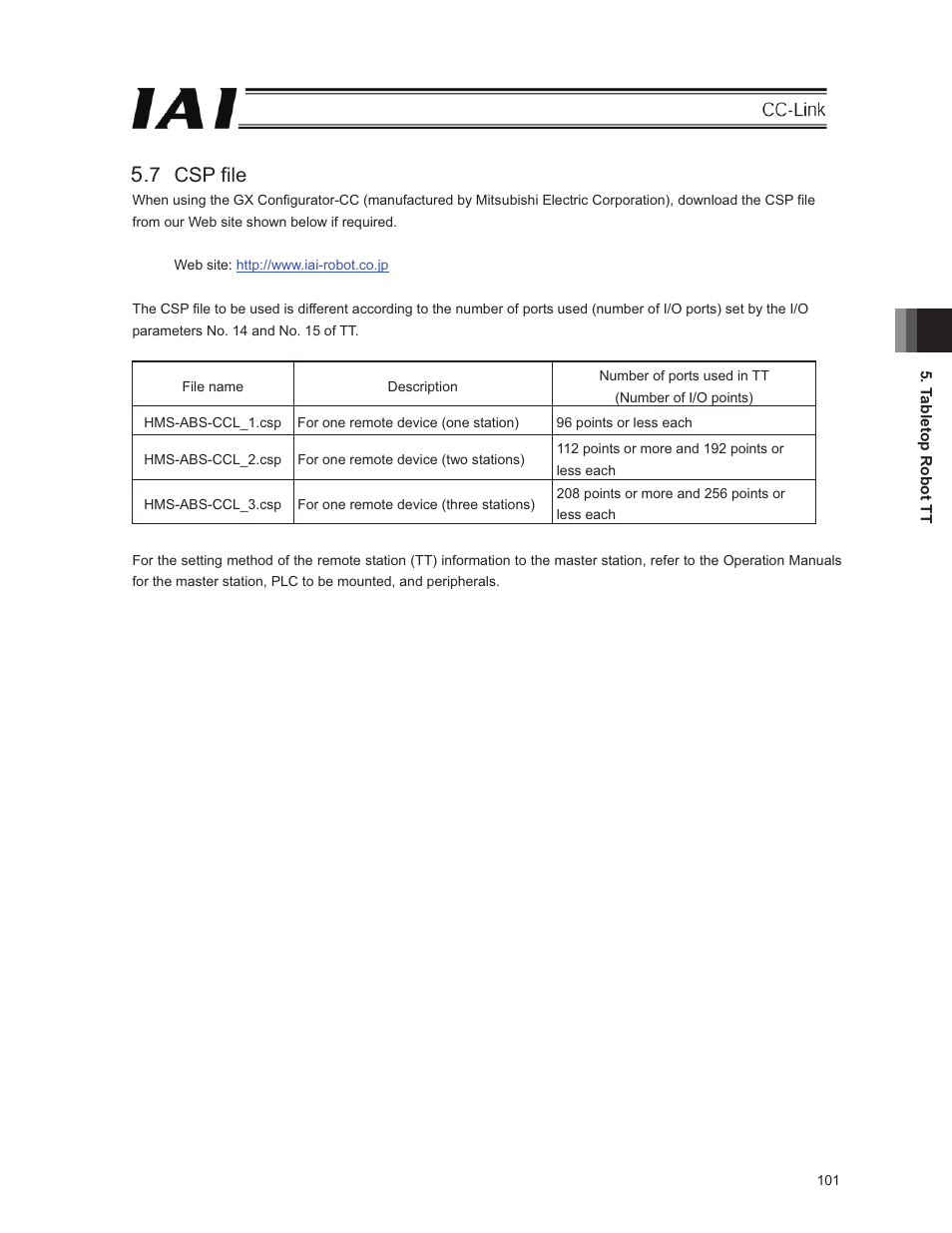 7 csp file | IAI America E-Con User Manual | Page 109 / 152