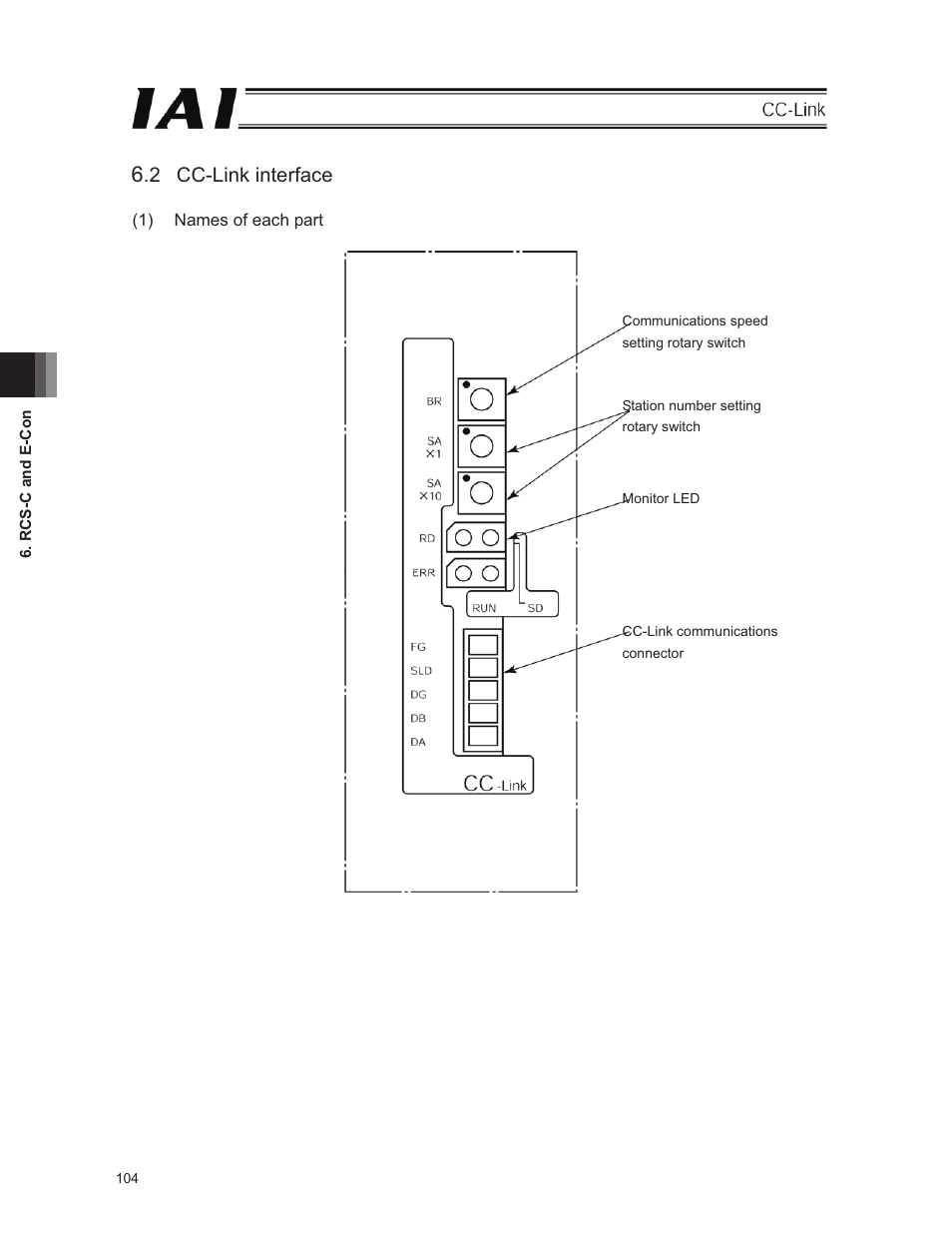 2 cc-link interface | IAI America E-Con User Manual | Page 112 / 152