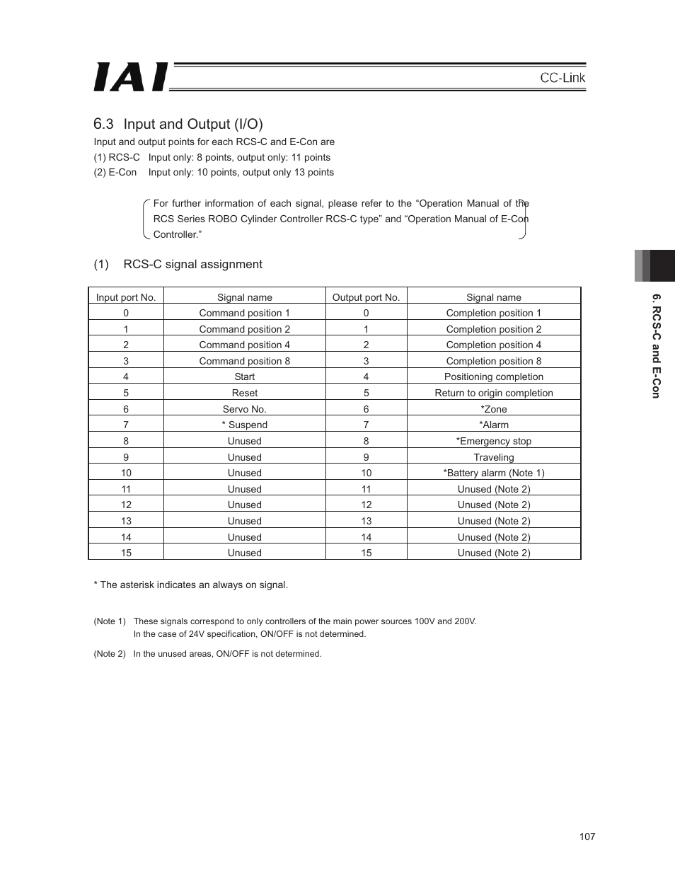3 input and output (i/o) | IAI America E-Con User Manual | Page 115 / 152