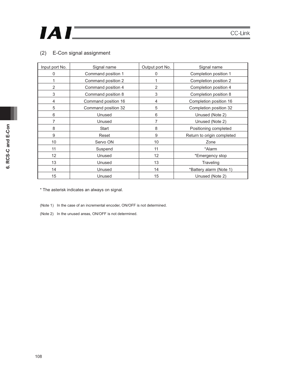 IAI America E-Con User Manual | Page 116 / 152
