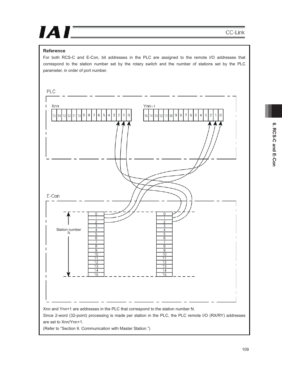 IAI America E-Con User Manual | Page 117 / 152