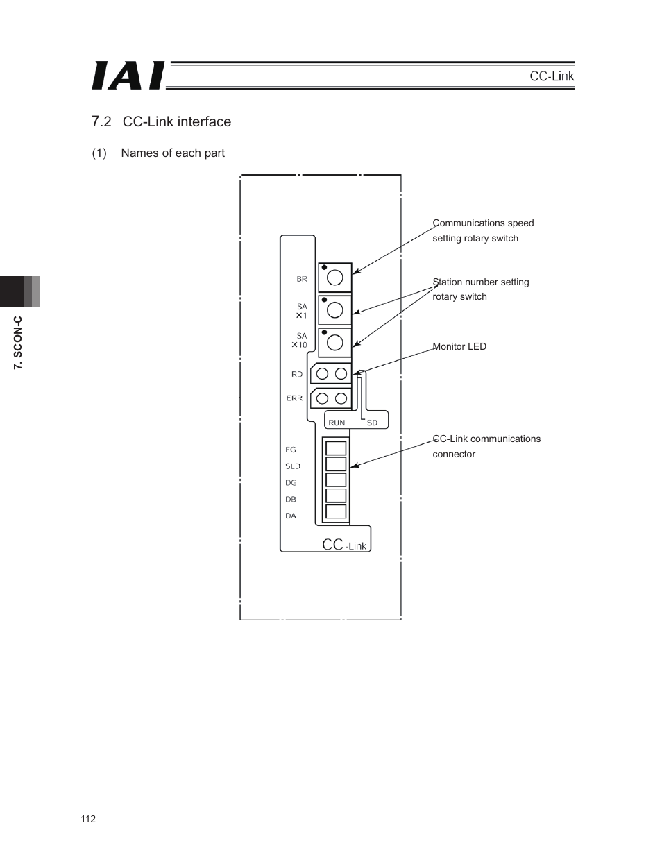 2 cc-link interface | IAI America E-Con User Manual | Page 120 / 152