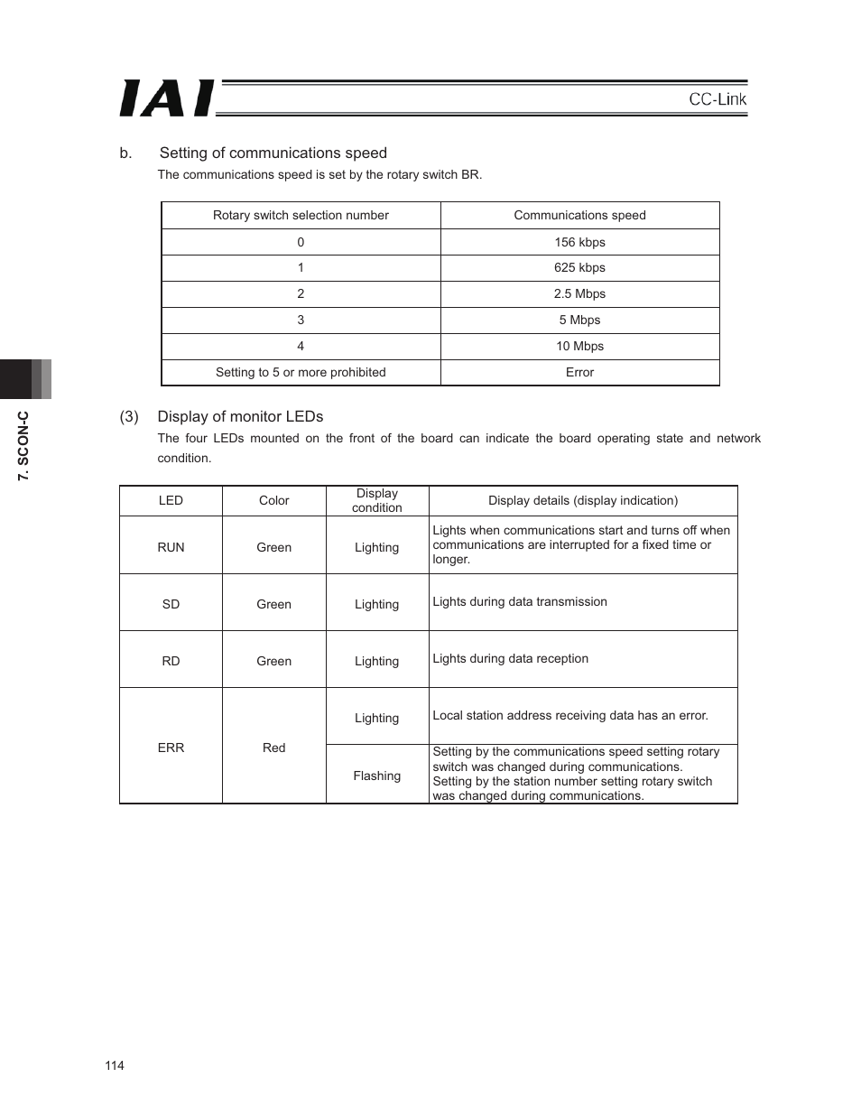 IAI America E-Con User Manual | Page 122 / 152