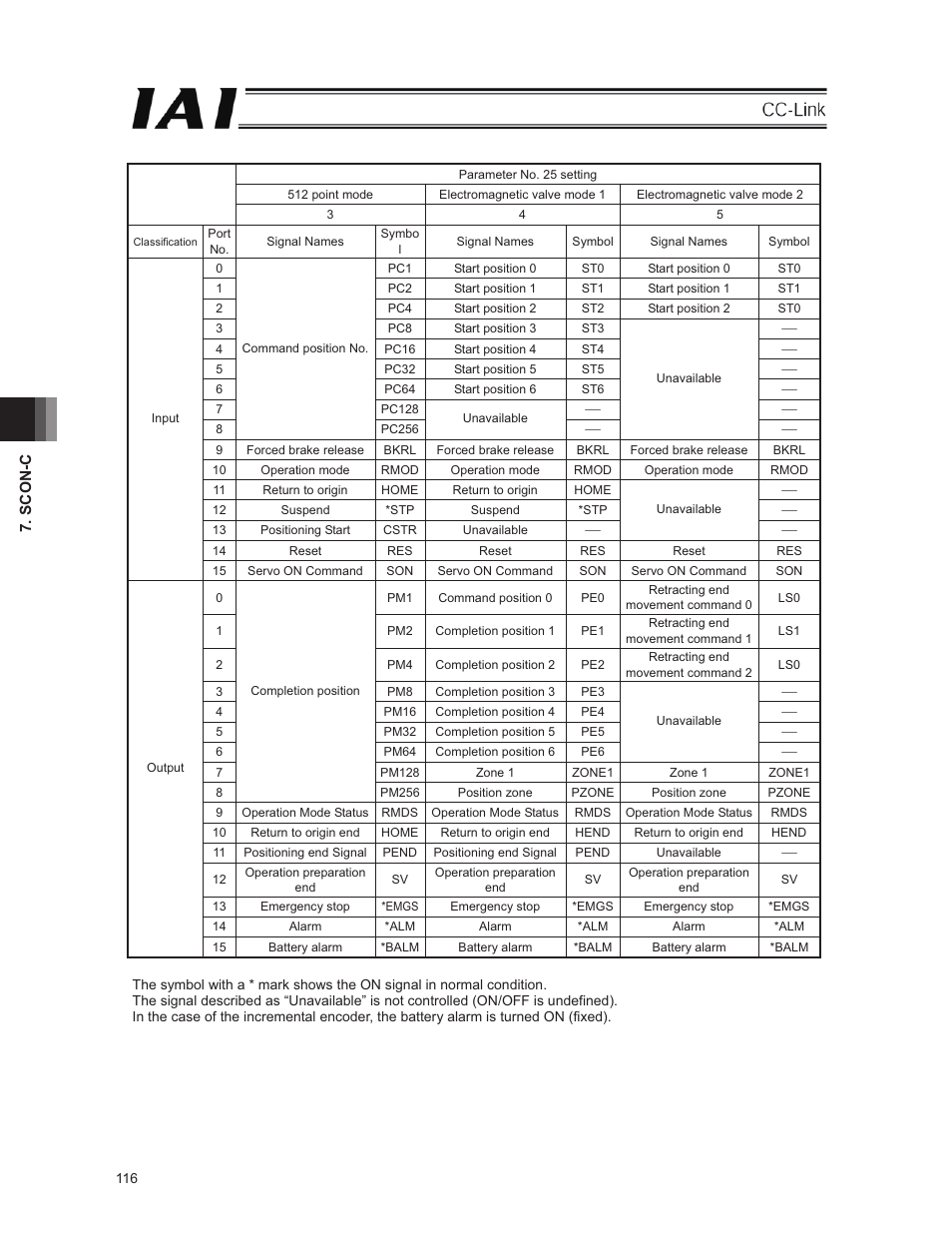 IAI America E-Con User Manual | Page 124 / 152