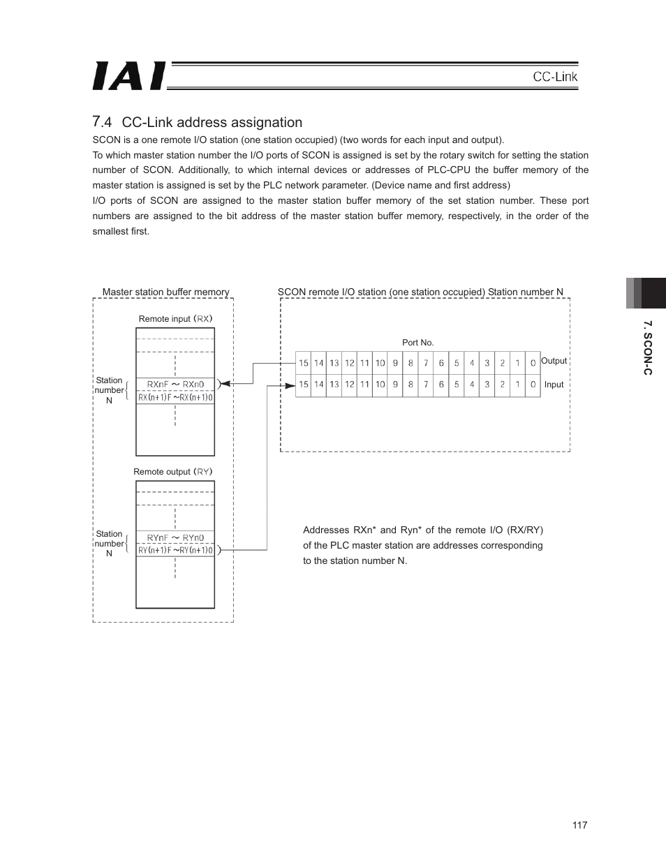 4 cc-link address assignation | IAI America E-Con User Manual | Page 125 / 152