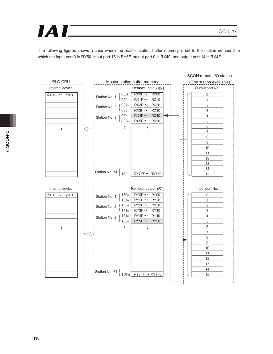 IAI America E-Con User Manual | Page 126 / 152