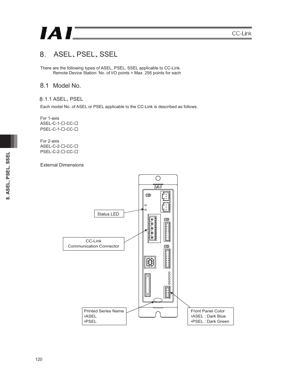 Asel, psel, ssel, 1 model no, Asel ᾨpselᾨssel | IAI America E-Con User Manual | Page 128 / 152