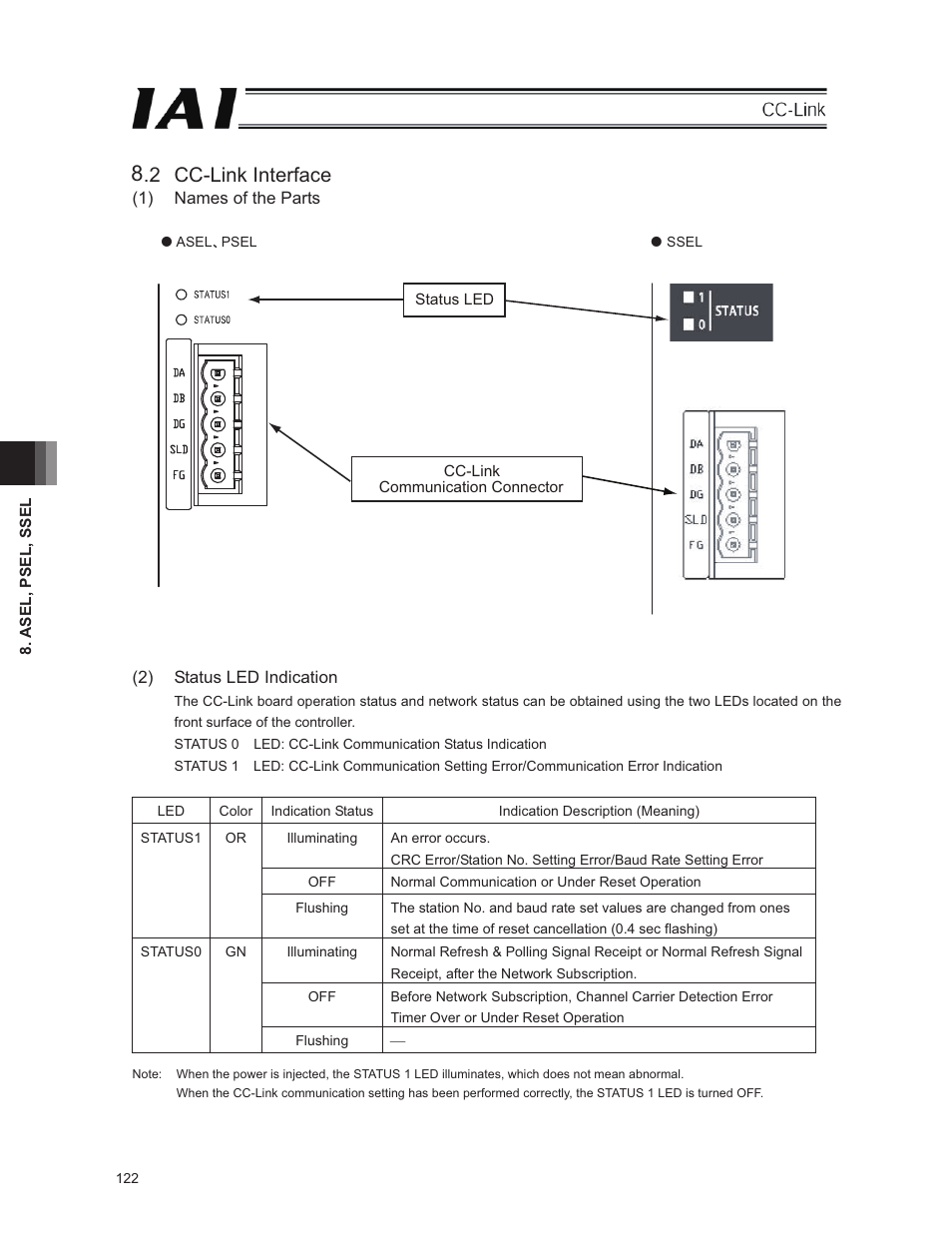 2 cc-link interface | IAI America E-Con User Manual | Page 130 / 152