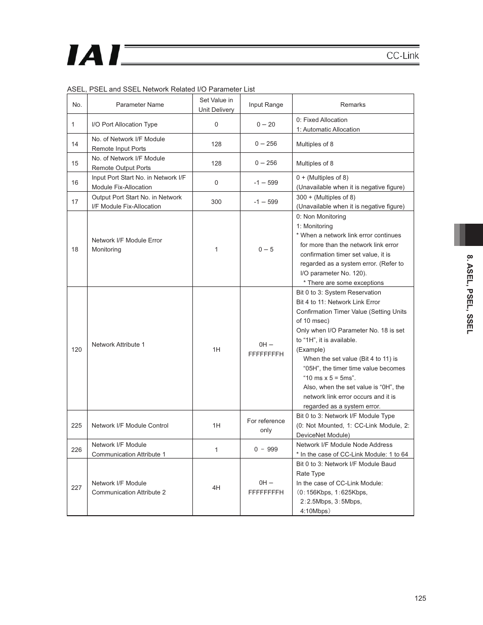 IAI America E-Con User Manual | Page 133 / 152