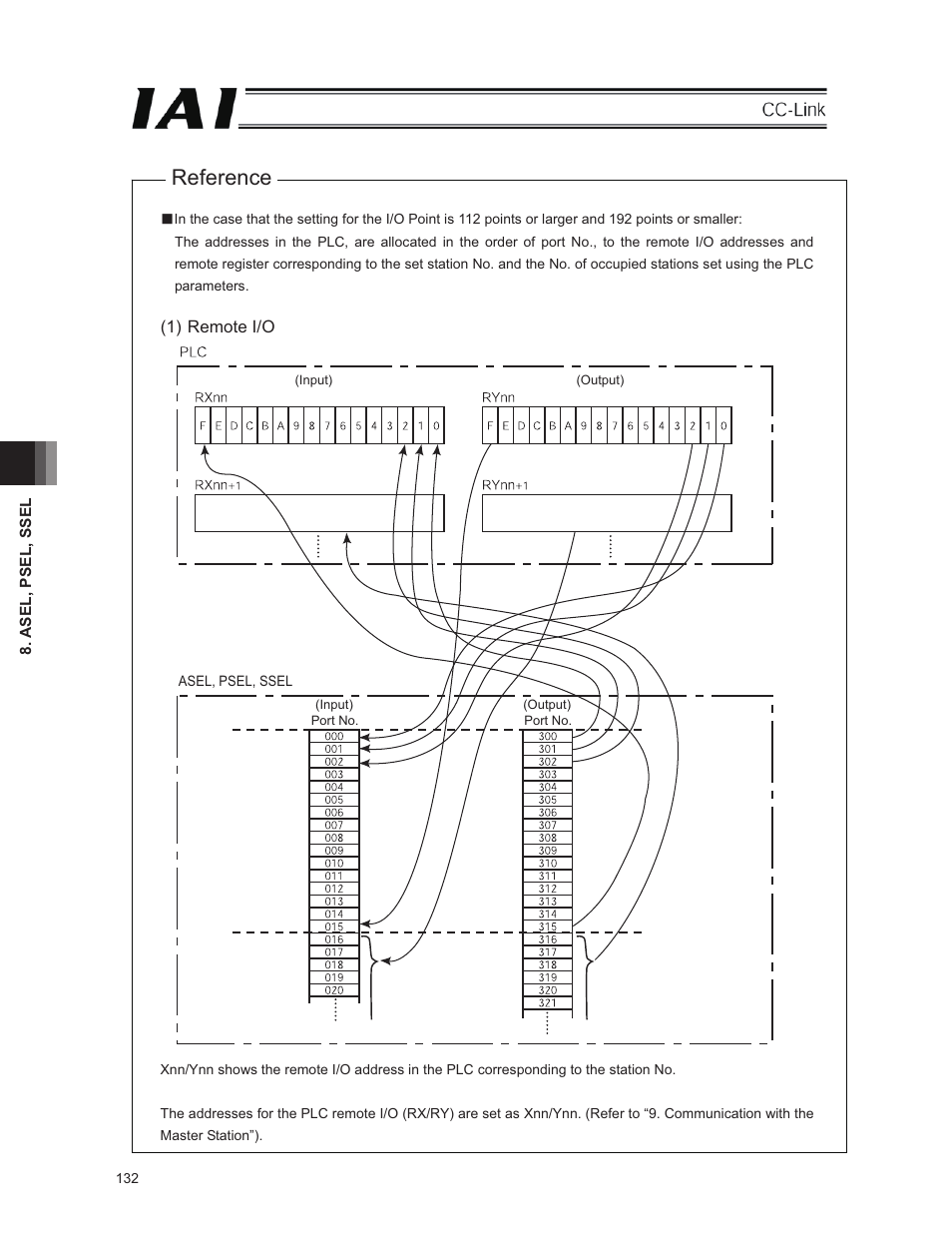 Reference | IAI America E-Con User Manual | Page 140 / 152