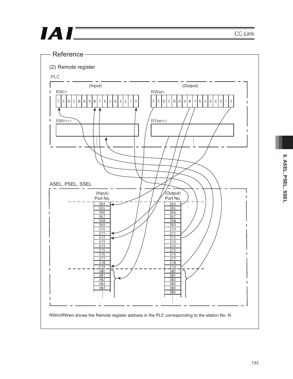 Reference | IAI America E-Con User Manual | Page 141 / 152