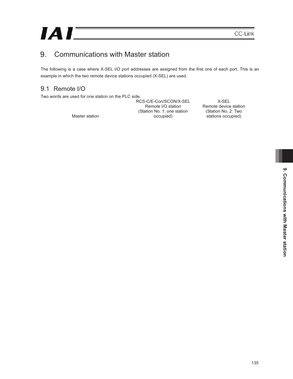 Communications with master station, 1 remote i/o | IAI America E-Con User Manual | Page 143 / 152