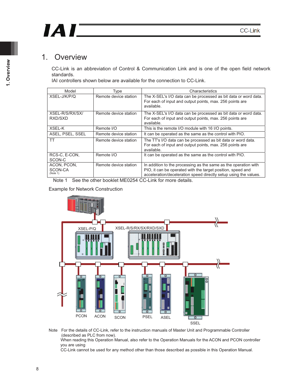 Overview | IAI America E-Con User Manual | Page 16 / 152