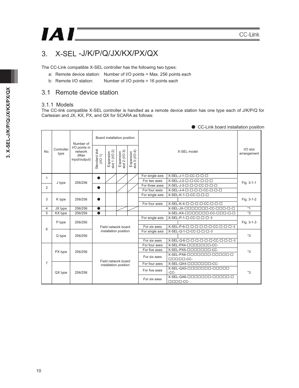 X-sel-j/k/p/q/jx/kx/px/qx, 1 remote device station, J/k/p/q/jx/kx/px/qx | X-sel, 1 models | IAI America E-Con User Manual | Page 18 / 152