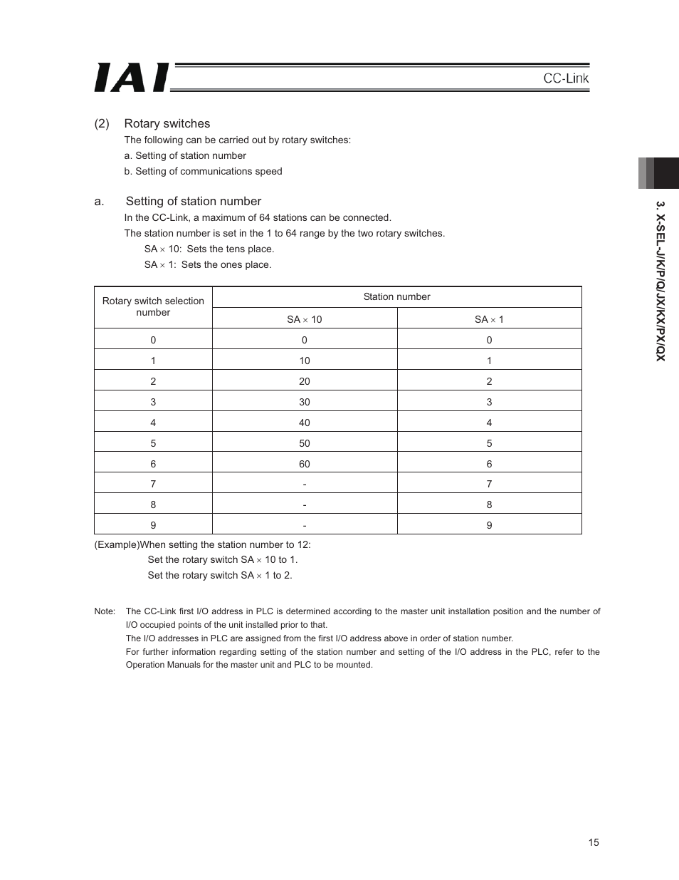 IAI America E-Con User Manual | Page 23 / 152