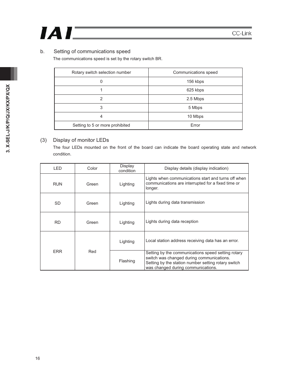 IAI America E-Con User Manual | Page 24 / 152