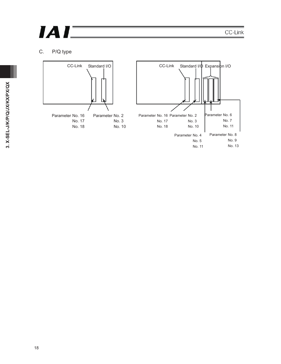 C. p/q type | IAI America E-Con User Manual | Page 26 / 152