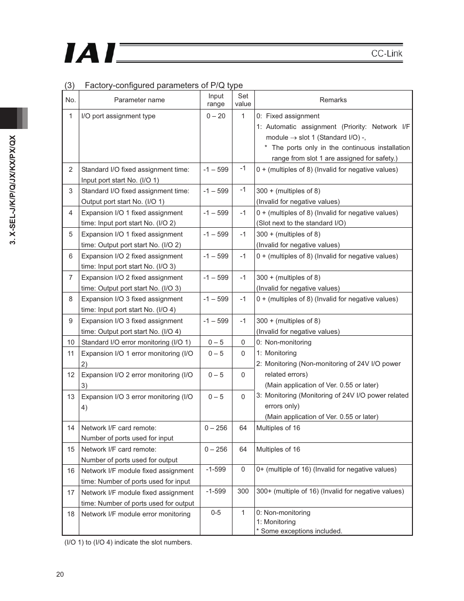 IAI America E-Con User Manual | Page 28 / 152