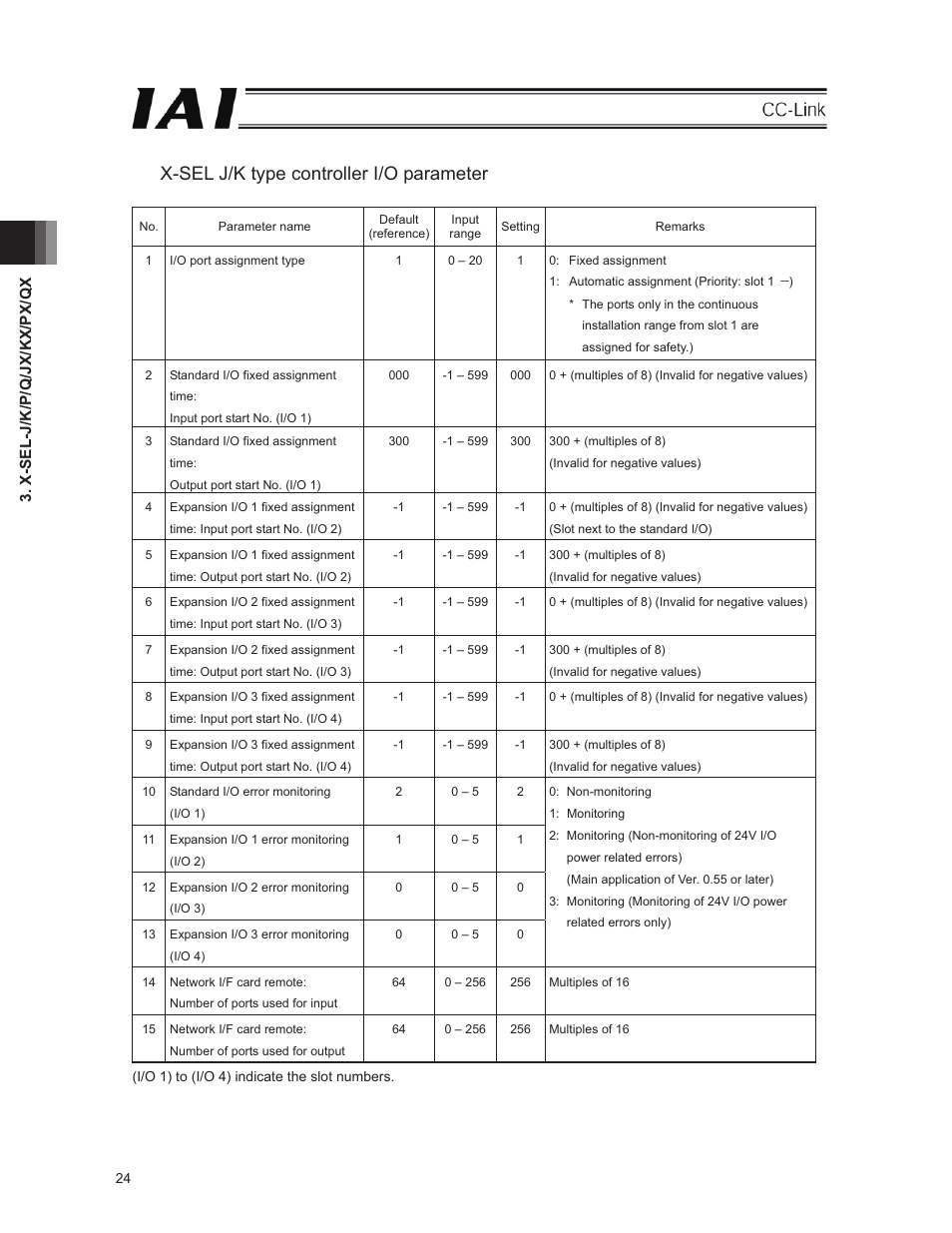 X-sel j/k type controller i/o parameter | IAI America E-Con User Manual | Page 32 / 152