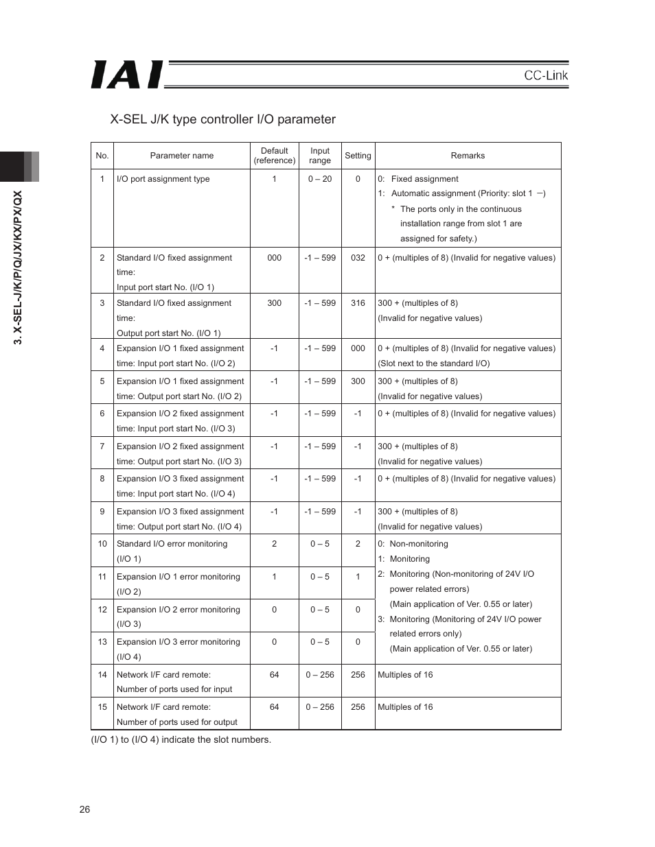 X-sel j/k type controller i/o parameter | IAI America E-Con User Manual | Page 34 / 152