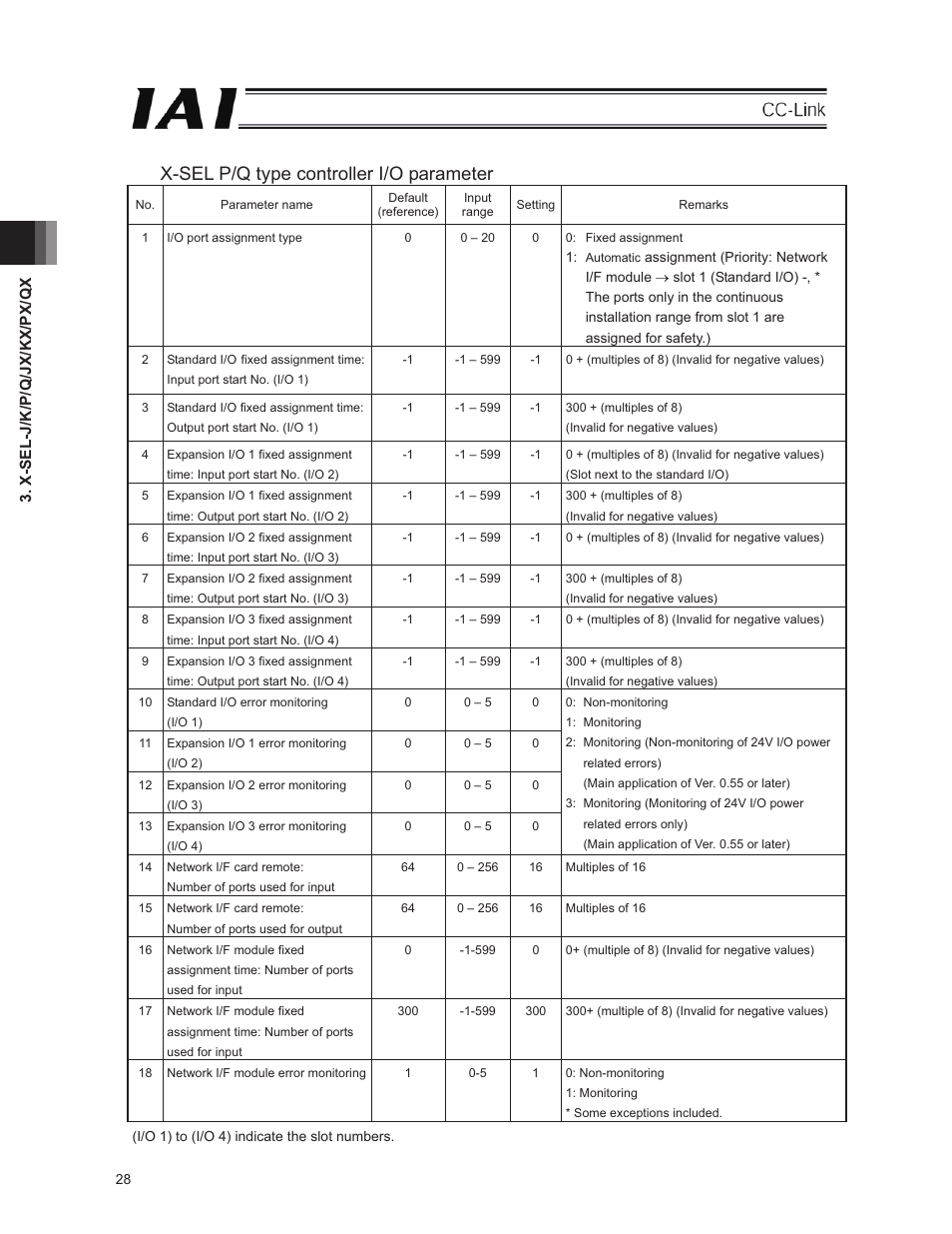 X-sel p/q type controller i/o parameter | IAI America E-Con User Manual | Page 36 / 152