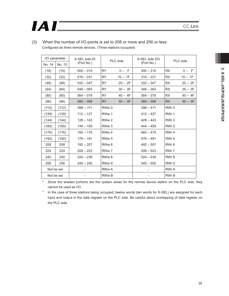 IAI America E-Con User Manual | Page 43 / 152