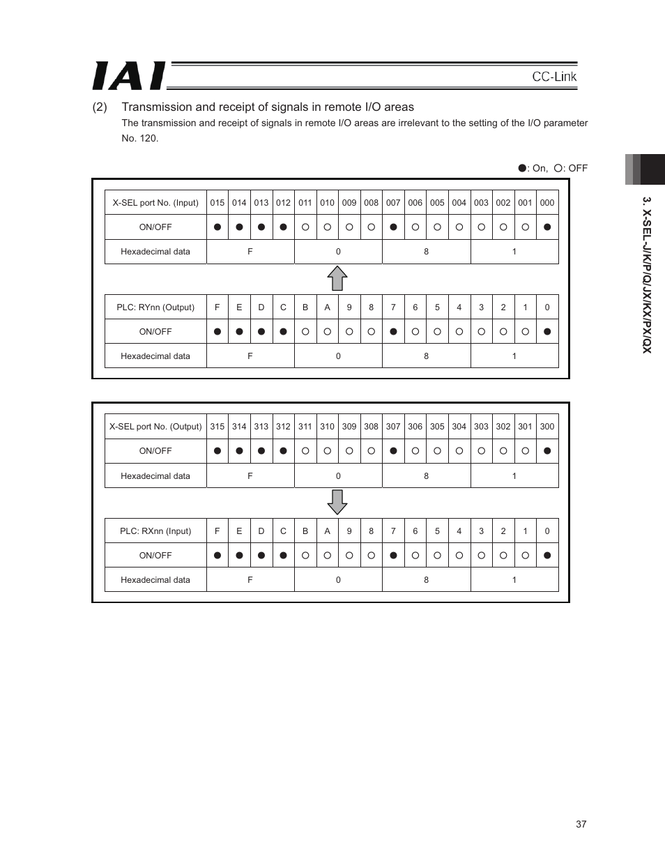 IAI America E-Con User Manual | Page 45 / 152
