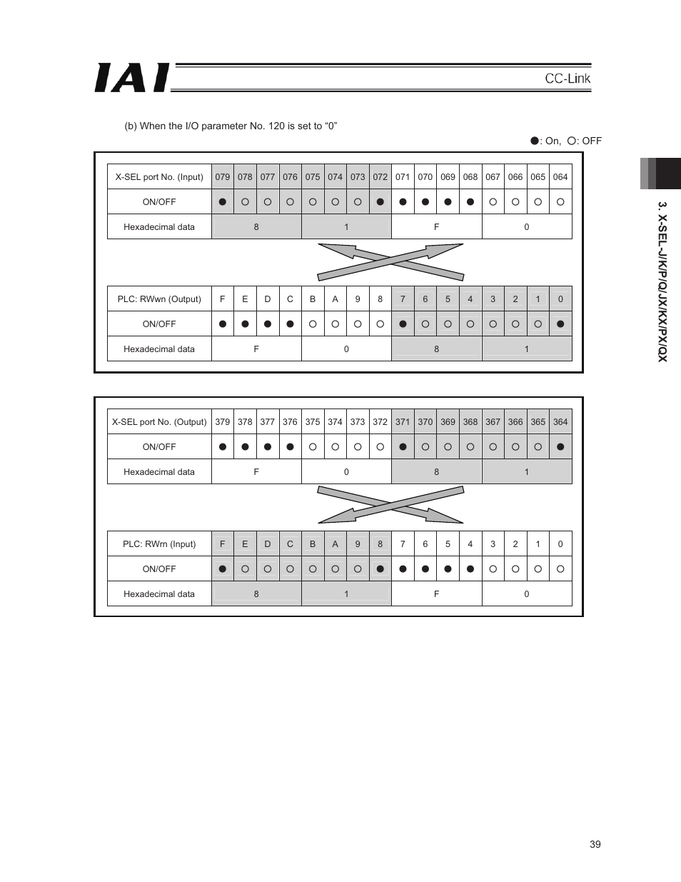 IAI America E-Con User Manual | Page 47 / 152