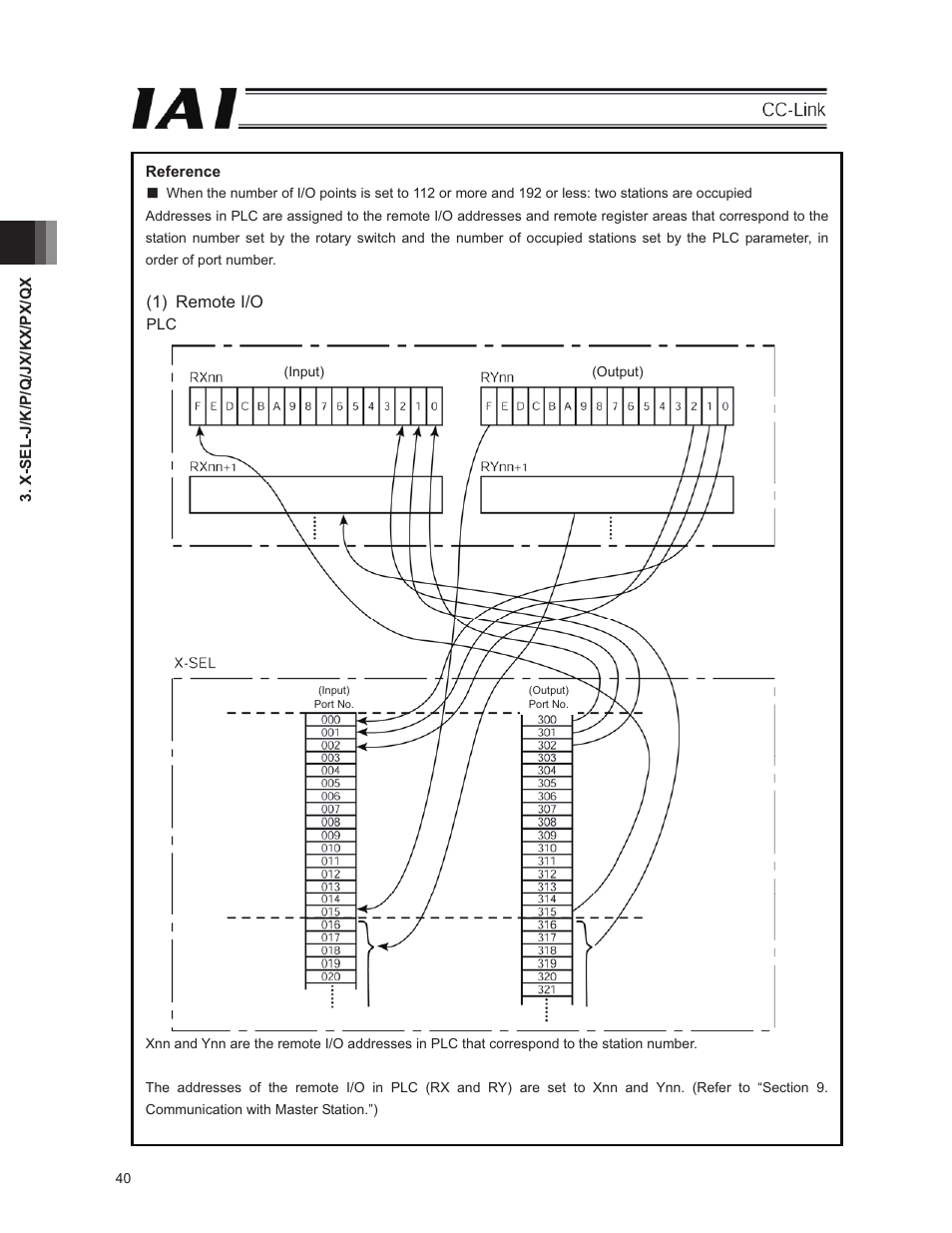 IAI America E-Con User Manual | Page 48 / 152