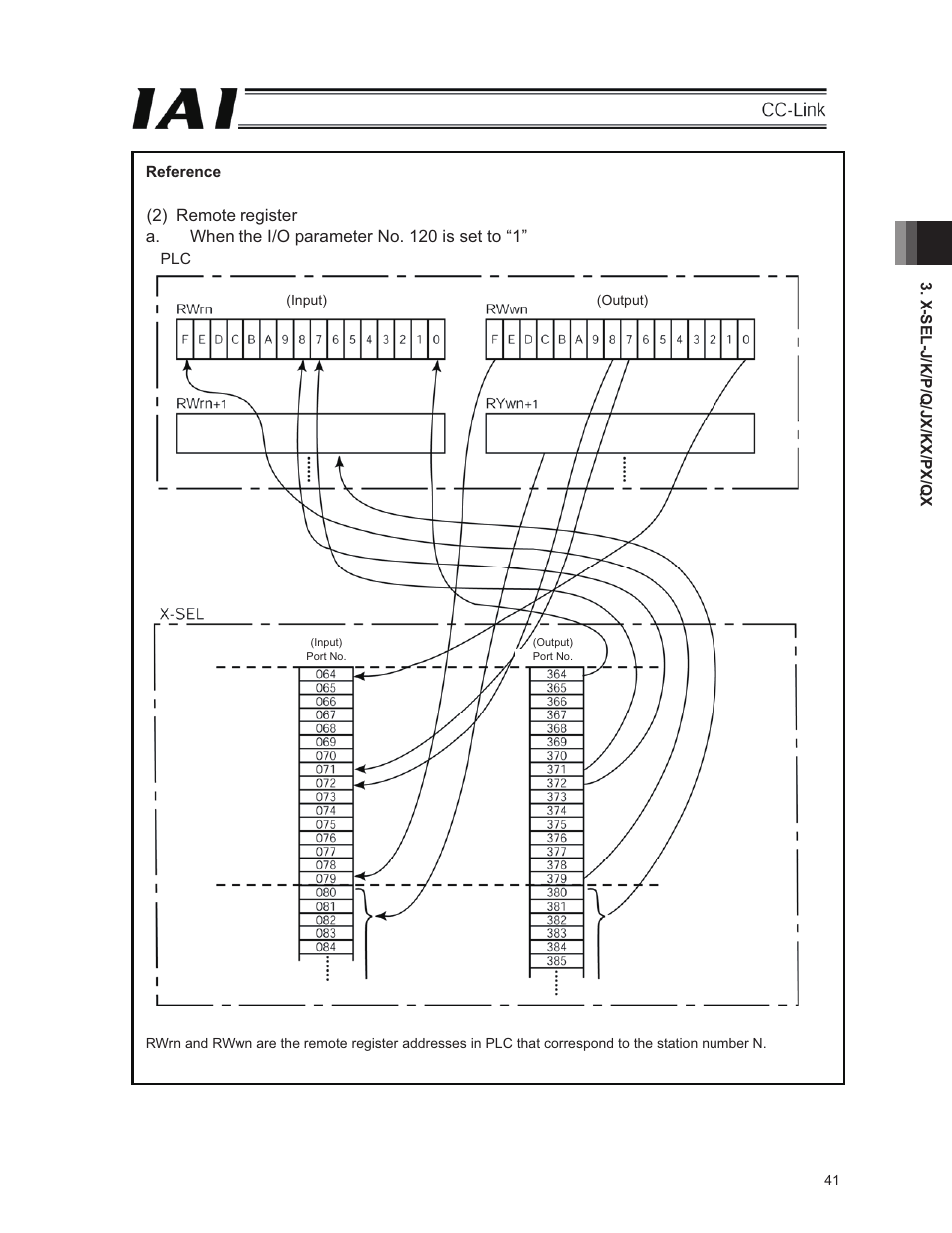 IAI America E-Con User Manual | Page 49 / 152